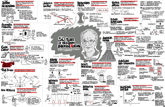 Rob Dimeo sketchnote - 50 Years of Backscattering