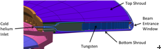 Shroud cross section