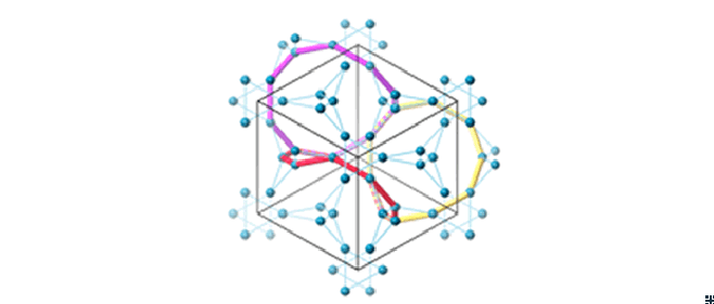 Positions of Gd ions in GGG