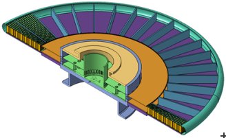 Target layout