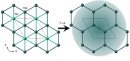 Scientists discover new quantum spin liquid