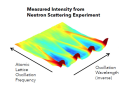 The atomic dynamics of rare everlasting electric fields