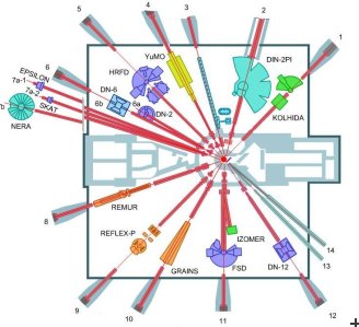 IBR2-scheme