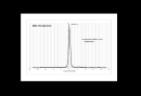 First neutron spectrum from Emu