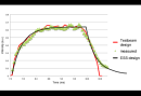 First European Spallation Source Pulse Signature Measured at Helmholtz-Zentrum Berlin