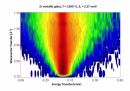 High-temperature Quasi-Elastic Scattering on Pelican High-temperature Quasi-Elastic Scattering on Pelican