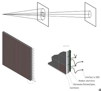 Detector schematic
