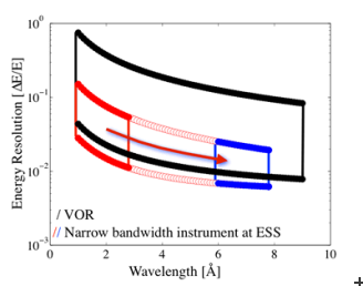 ESS pulse on VOR