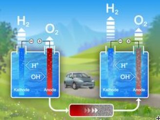 Hydrogen - but efficiently