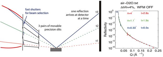 instrument instrument