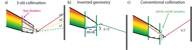 freia collimation freia collimation