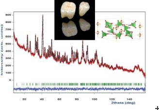 Neutron powder diffraction pattern of human enamel