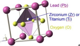 lead atomic structure