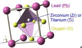 Simplest phase of the lead zirconate (PbZrO3) or lead titanate (PbTiO3)