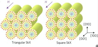 New material offers stable spintronics