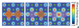 simulations importance lattice distortions ion conducting
