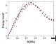 Hardening of (Pb,Cd)Te Crystal Lattice with an Increasing CdTe Content in the Solid Solution  