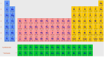 Periodic Table of the Elements